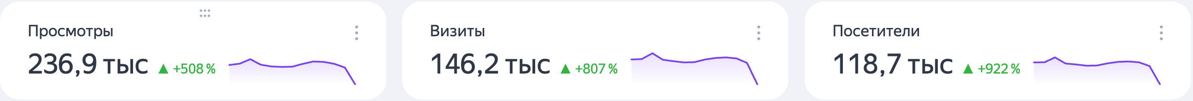 5 лет работы по SEO